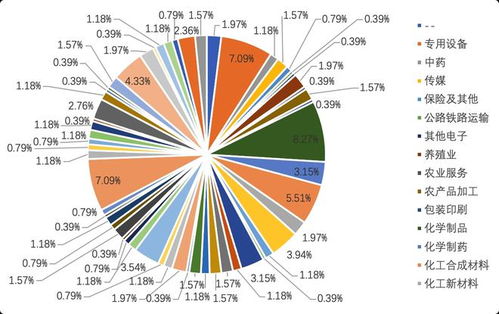 2021年山東省網絡技術服務經濟發展研究報告